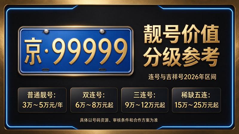 北京京牌照出租展示图